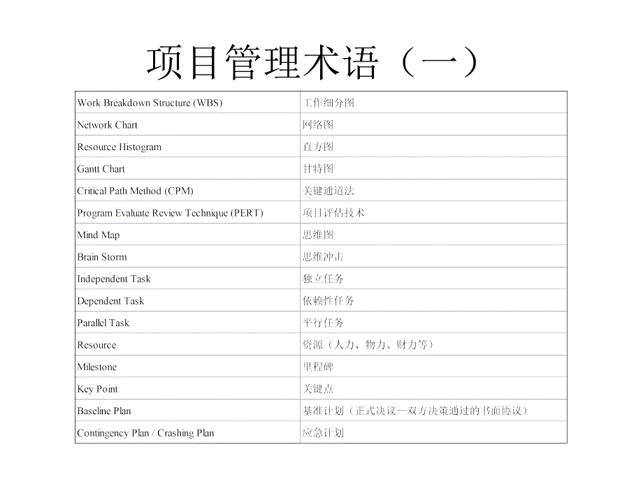 项目管理计划的实施方法_第4页