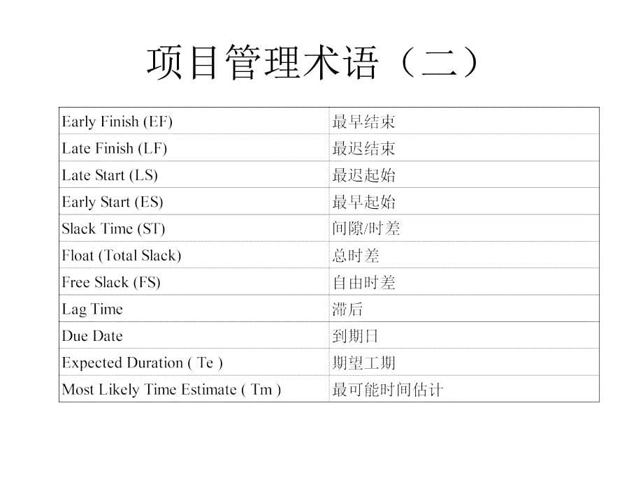 项目管理计划的实施方法_第5页