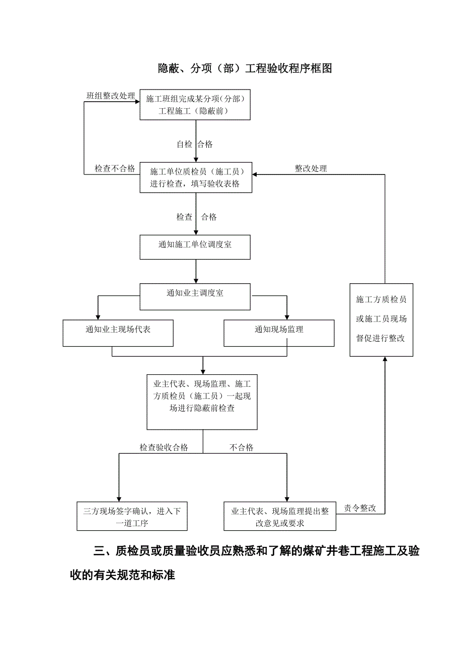 井巷质量验收资料 (2)_第3页