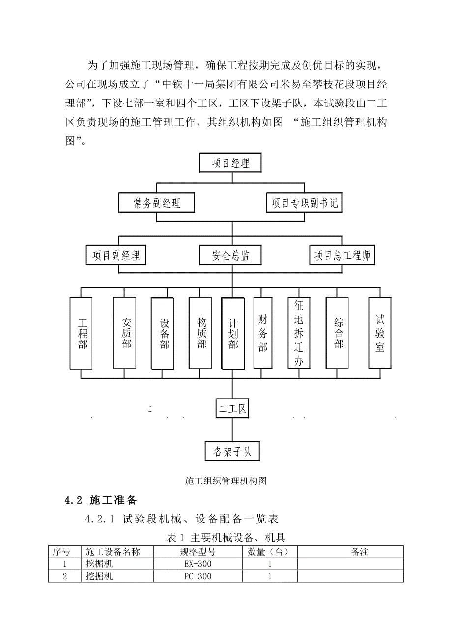 路基过渡段试验段工程施工方案及报审表_第5页