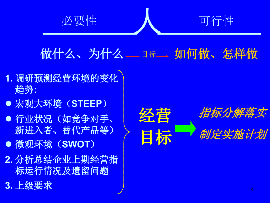 目标管理演示版_第4页