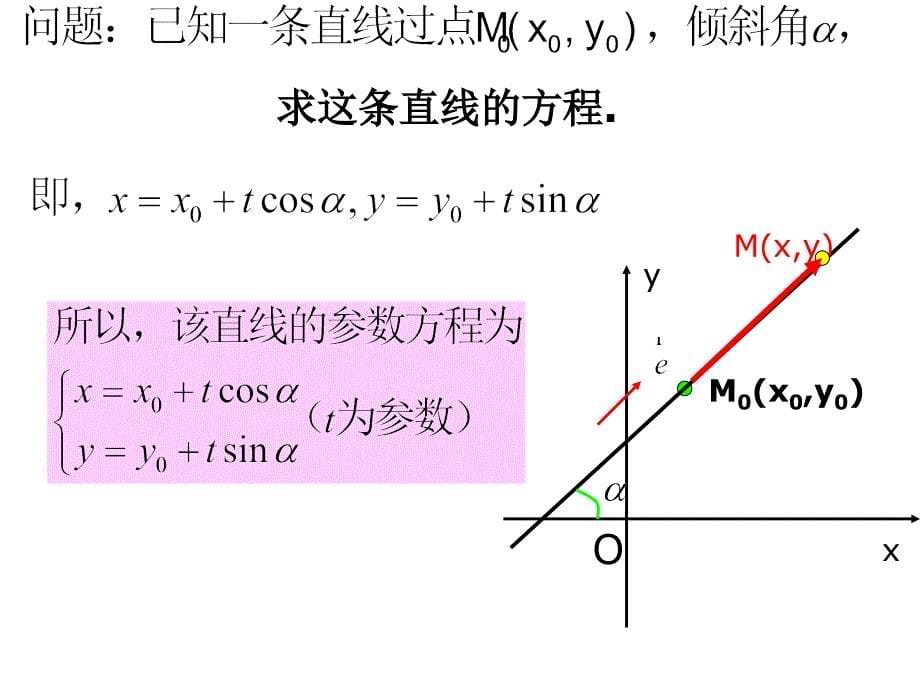 苏教版444.3.1直线的参数方程_第5页