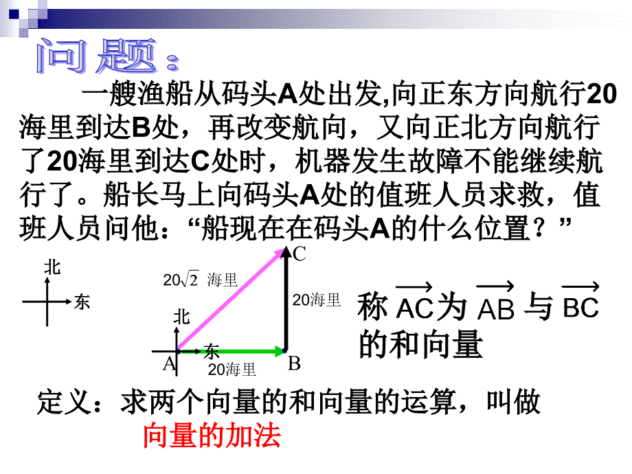 沪教版数学课本课件22.8平面向量加法修改2_第2页