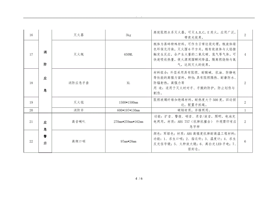 应急装备柜配置_第4页