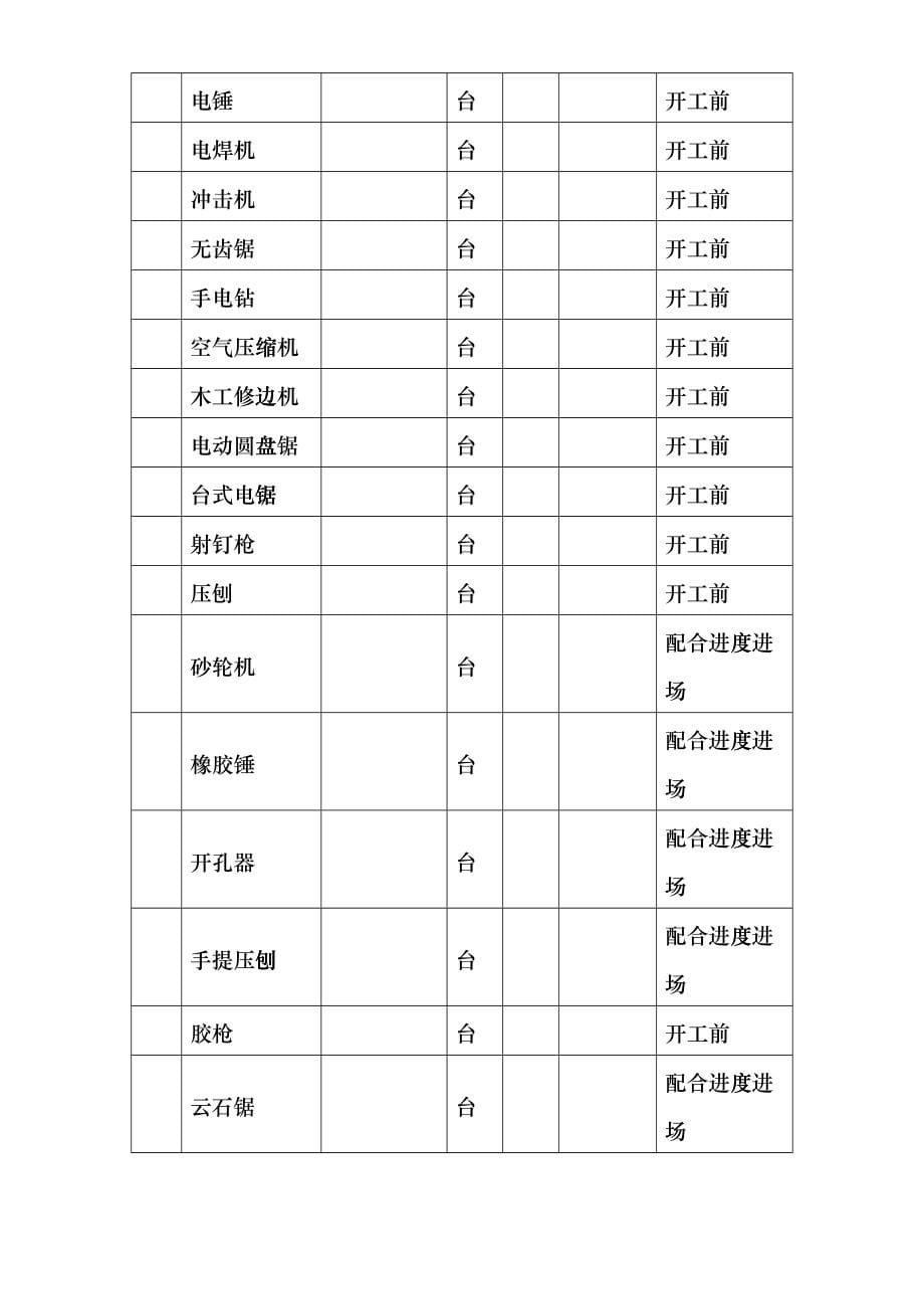 景宁县财税信息培训中心装饰工程施工组织设计dvyp_第5页