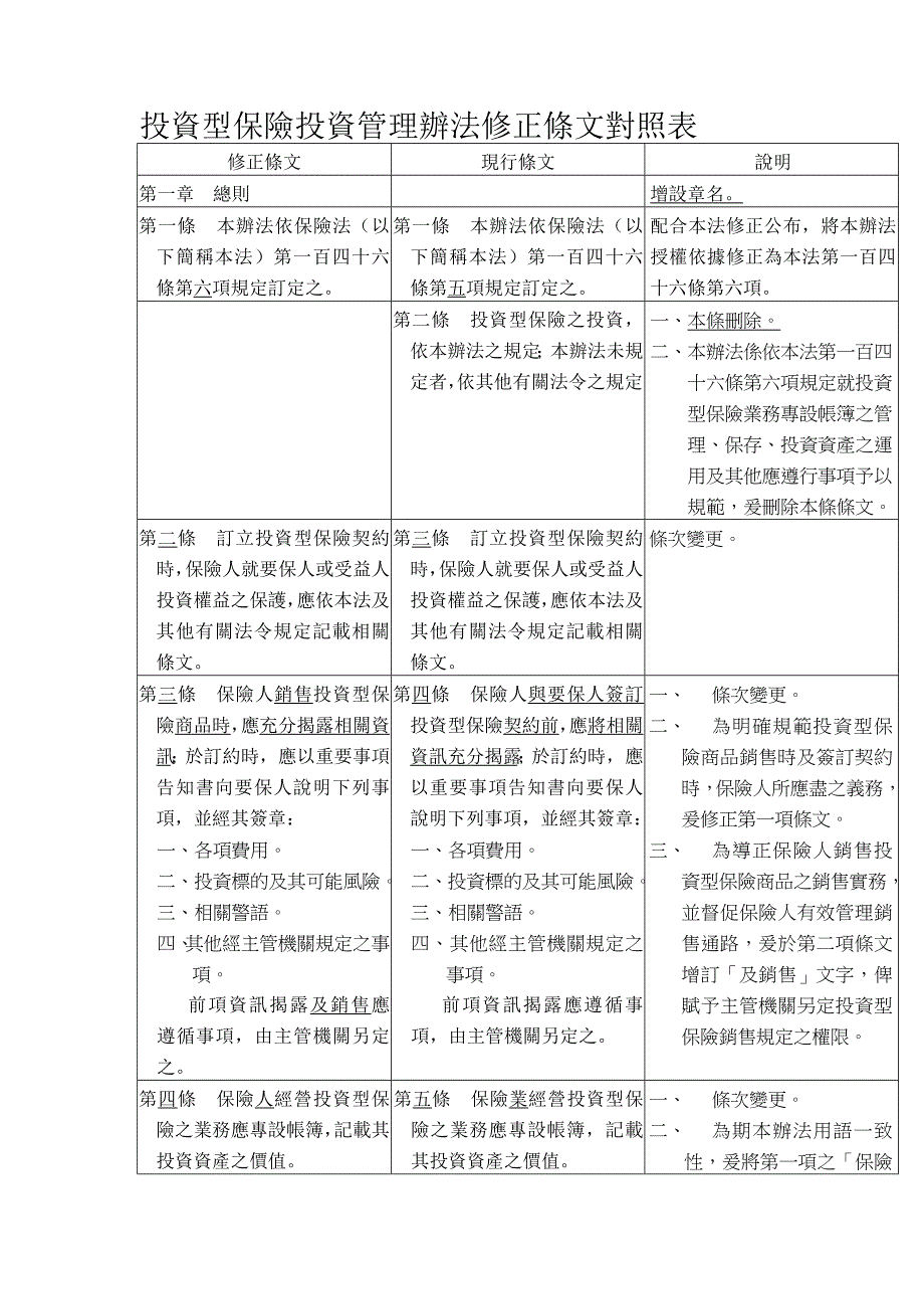 投资型保险投资管理办法修正条文对照表_第2页