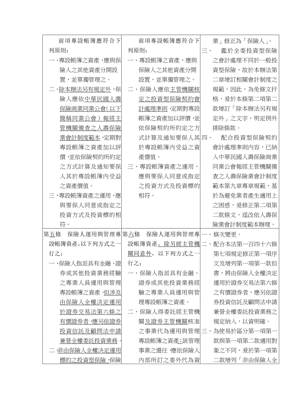 投资型保险投资管理办法修正条文对照表_第3页