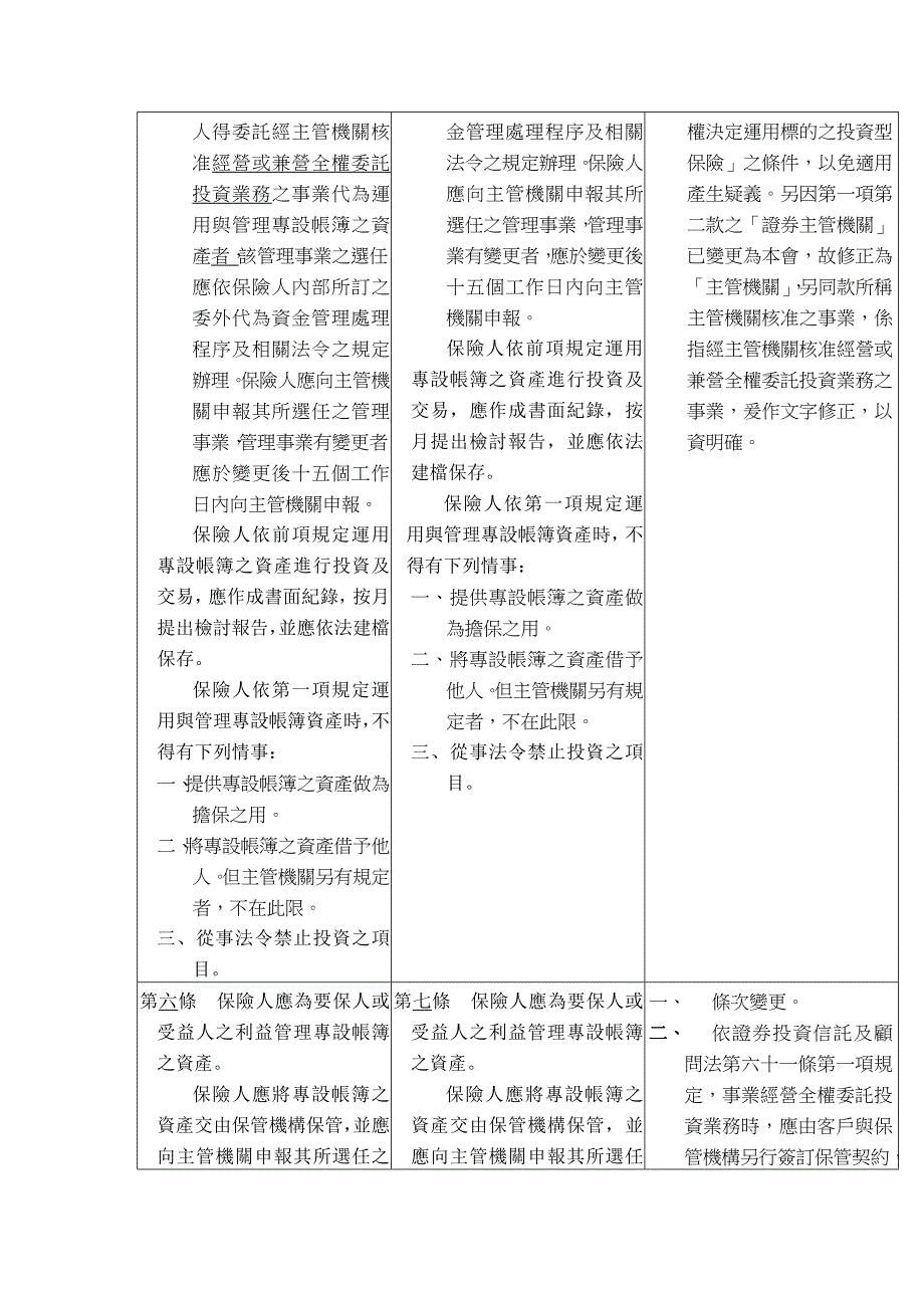 投资型保险投资管理办法修正条文对照表_第4页