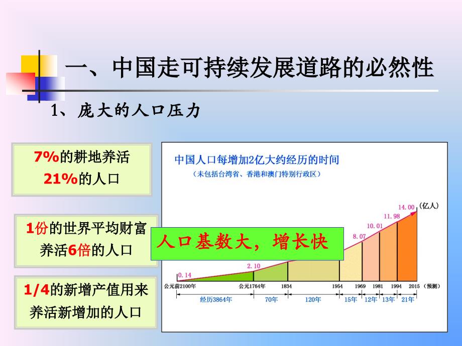 中国的可持续发展实践ppt课件公开课_第2页