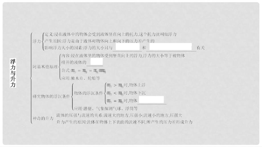 八年级物理下册 9 浮力和升力章末小结与提升课件 （新版）粤教沪版_第2页