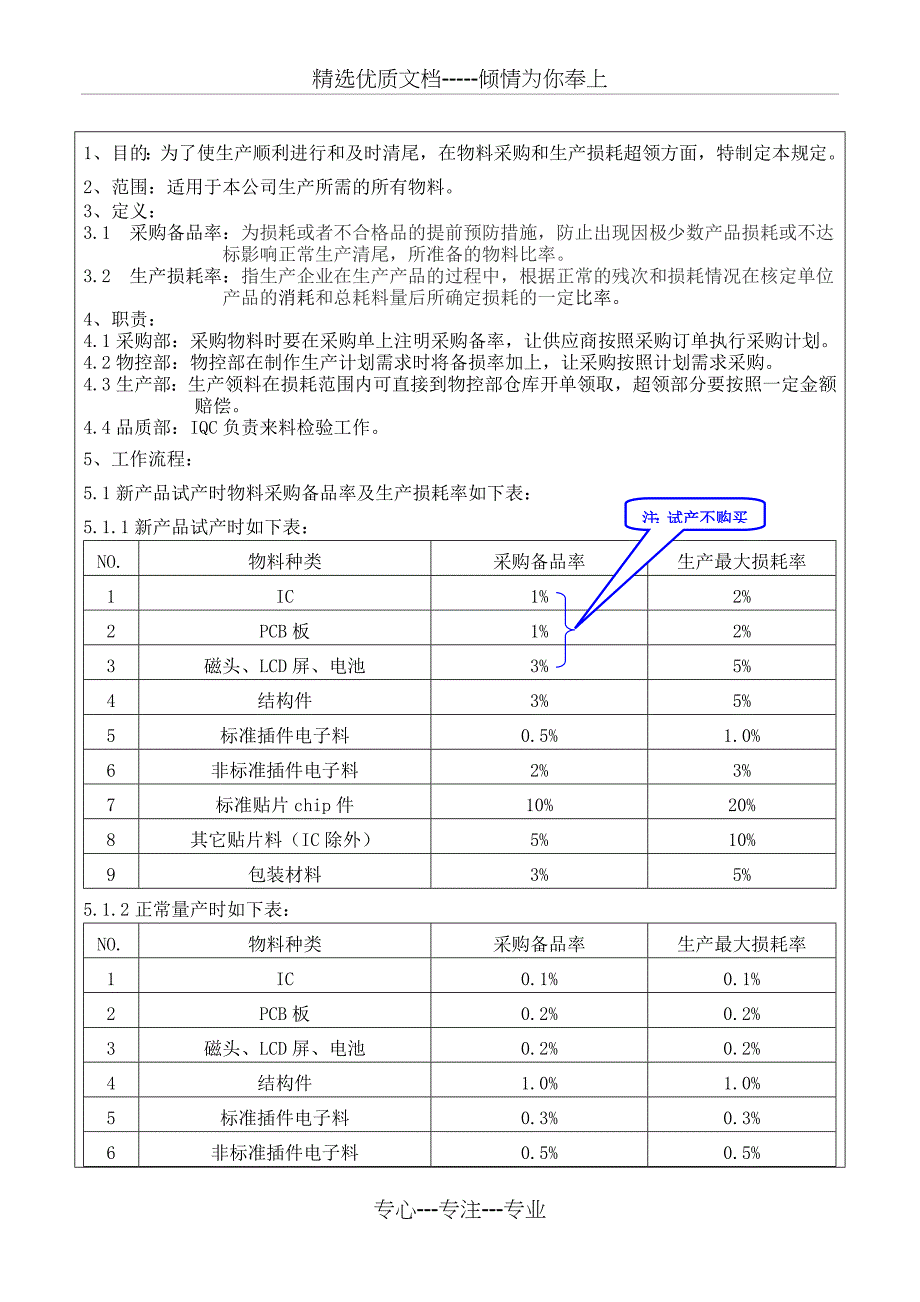 物料采购备品和生产损耗率管理规定_第2页