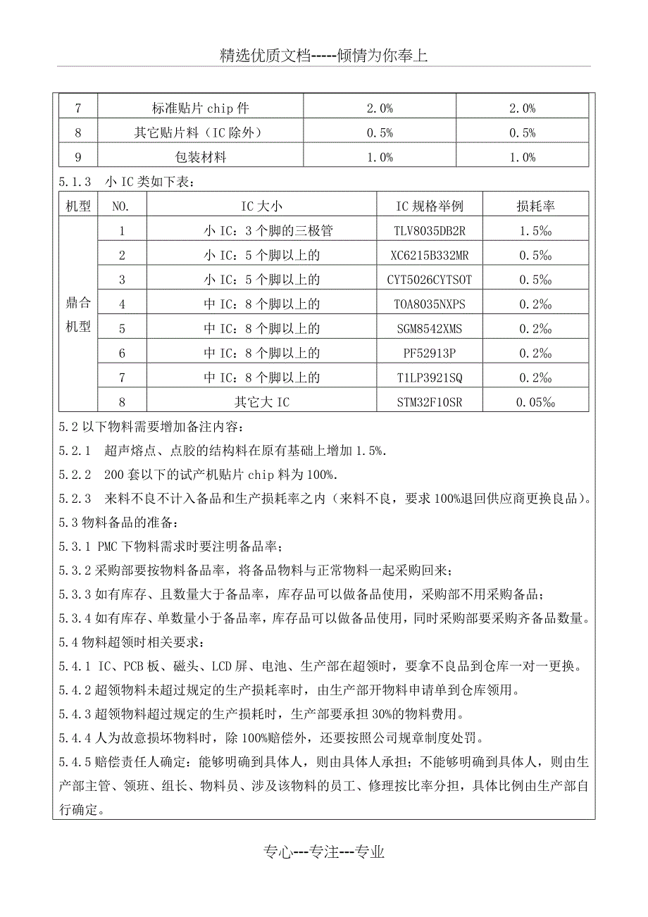 物料采购备品和生产损耗率管理规定_第3页