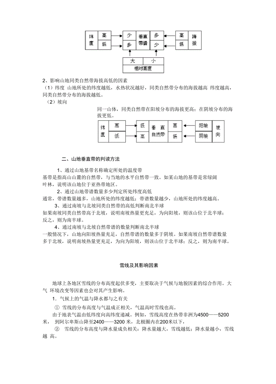 自然带的分布规律_第4页