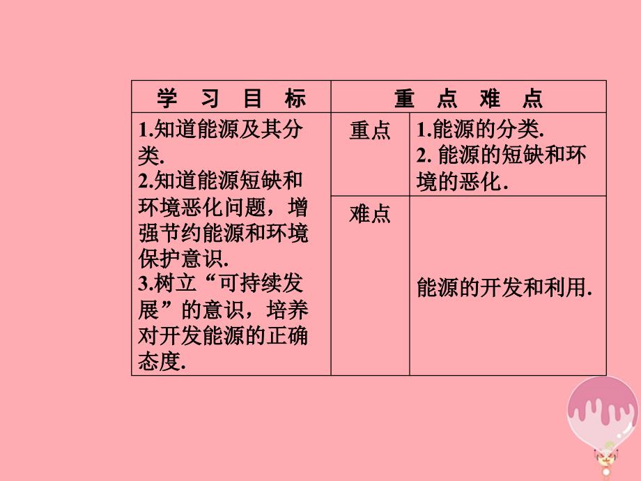 2017-2018学年高中物理 第4章 机械能和能源 第八节 能源的利用与开发课件 粤教版必修2_第3页