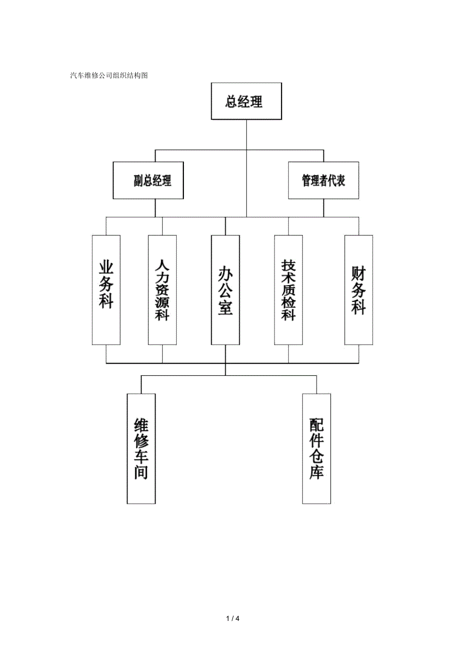 汽车维修公司组织结构图_第1页