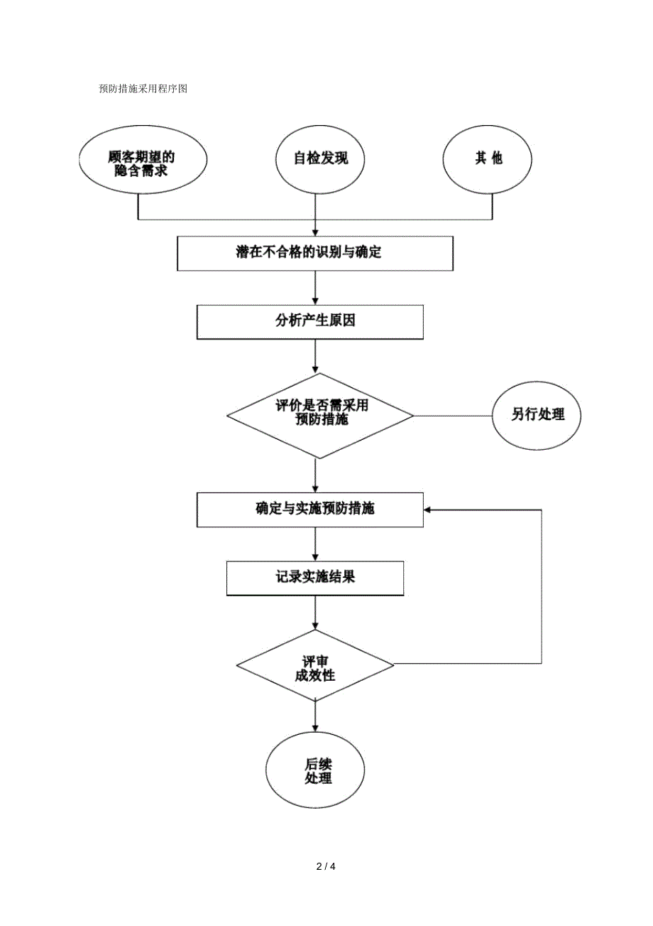 汽车维修公司组织结构图_第2页