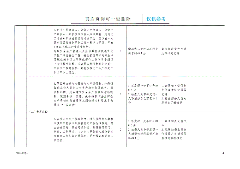 危化品复产验收标准定稿2借鉴类别_第4页