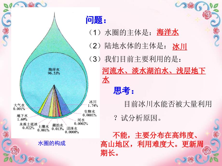 高三一轮复习自然界的水循环PPT_第3页