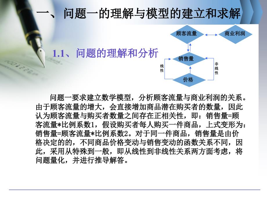 数学建模论文答辩ppt_第3页