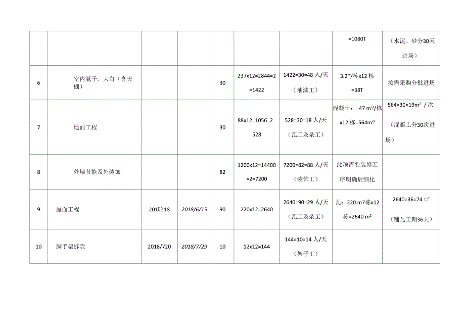 资源配备计划表_第2页