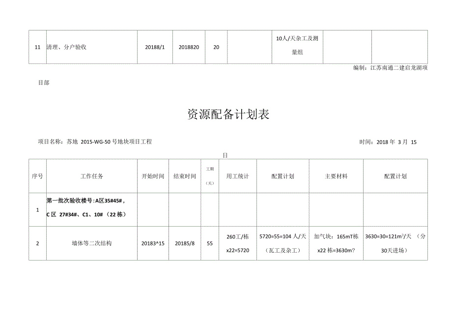 资源配备计划表_第3页