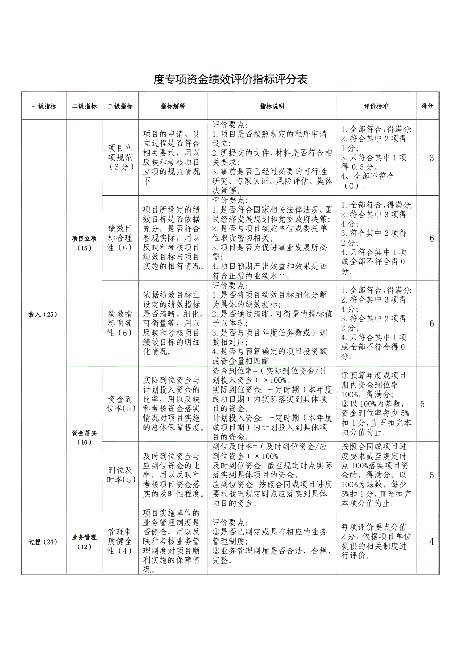 专项资金绩效评价指标评分表_第1页