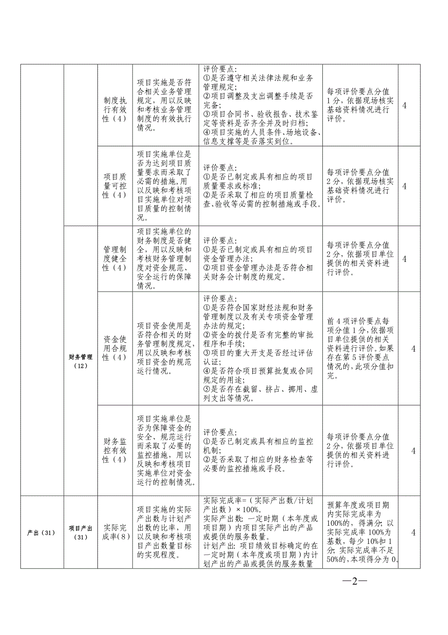 专项资金绩效评价指标评分表_第2页