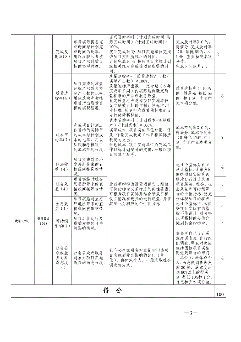 专项资金绩效评价指标评分表_第3页