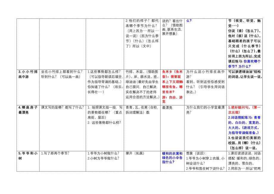 一年级上册能力点梳理汇总.doc_第2页