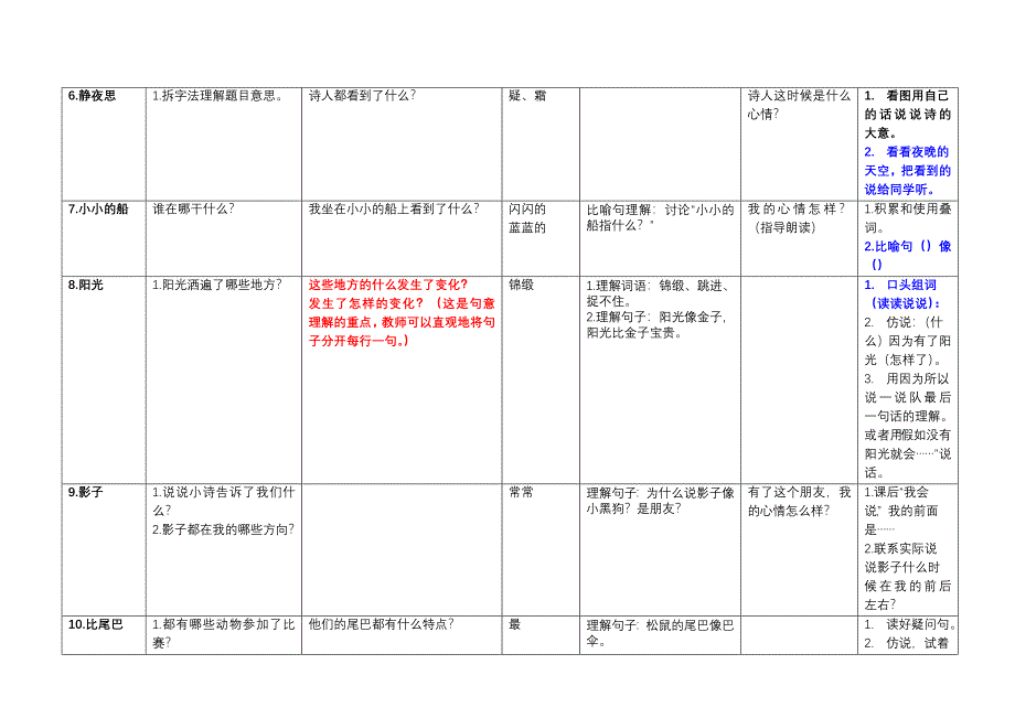 一年级上册能力点梳理汇总.doc_第4页