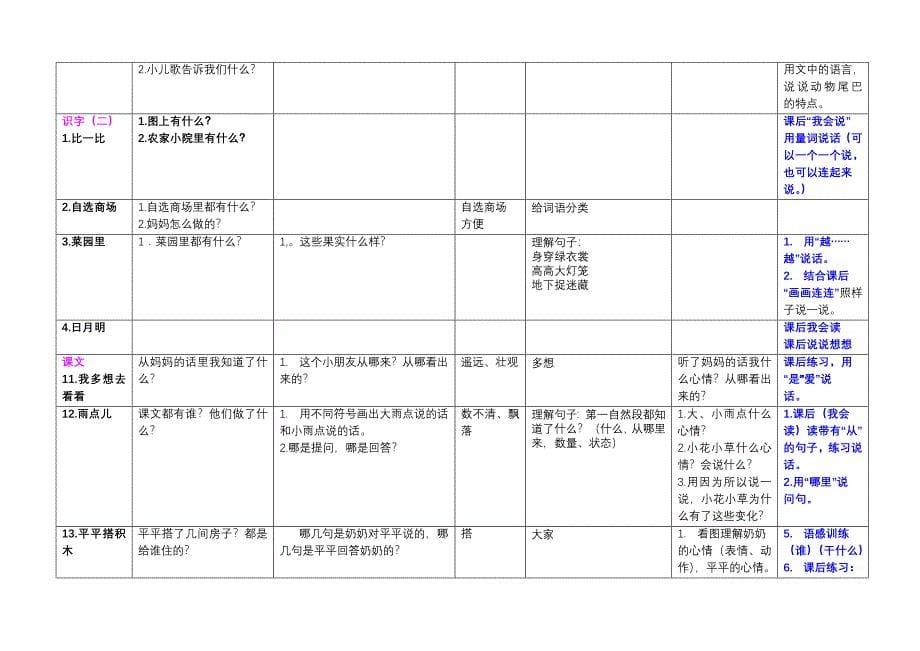 一年级上册能力点梳理汇总.doc_第5页