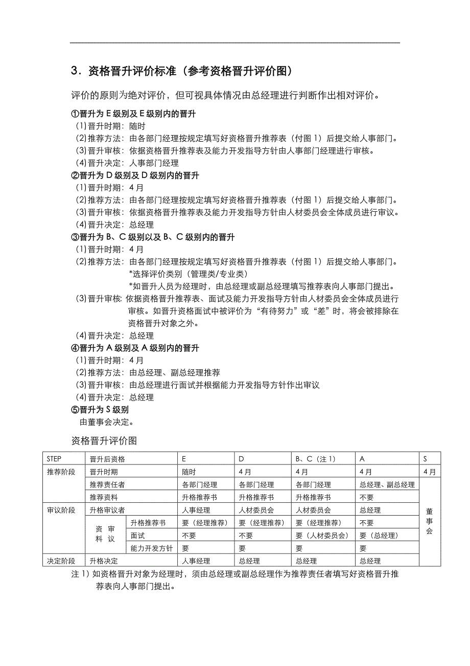 奥林巴斯的绩效考核标准DOC 23页_第3页