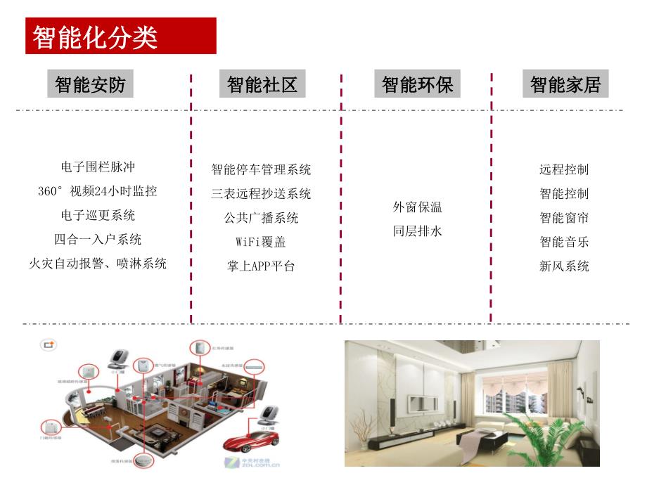 房地产项目智能化建议_第4页