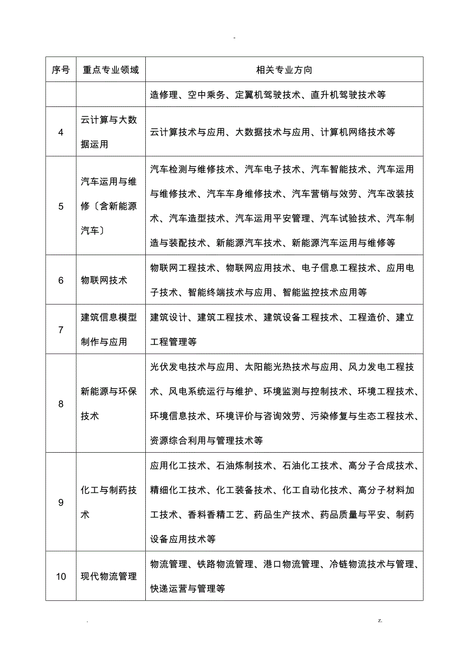 全国职业院校教师教学创新团队申请报告书_第2页