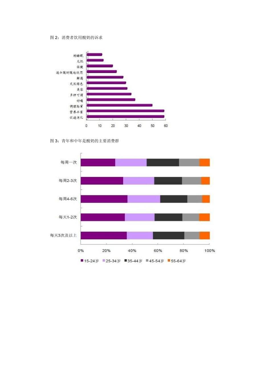 大学生创业酸奶店创业计划书范文_第4页