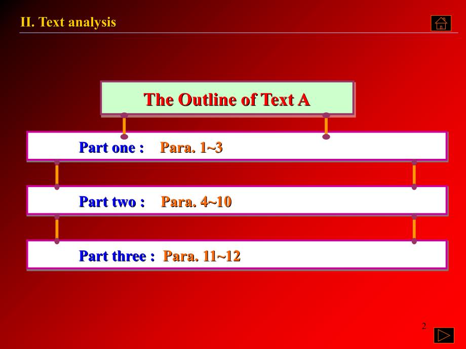 大学英语课件PPT_第2页