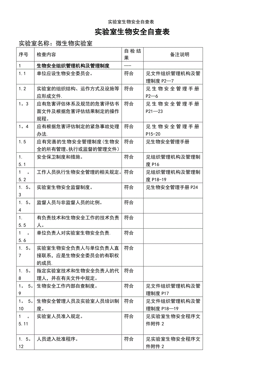 (2021年整理)实验室生物安全自查表_第3页