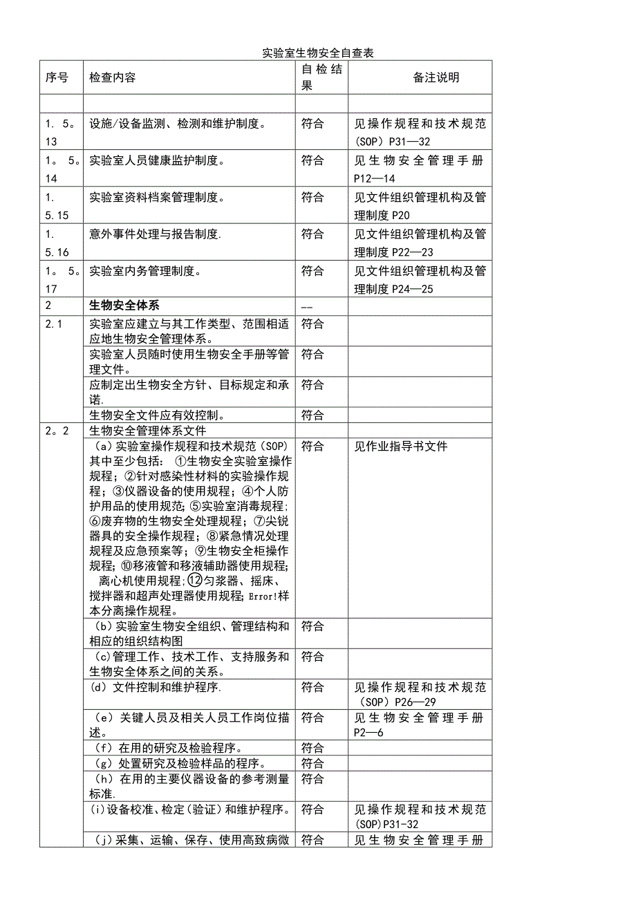 (2021年整理)实验室生物安全自查表_第4页