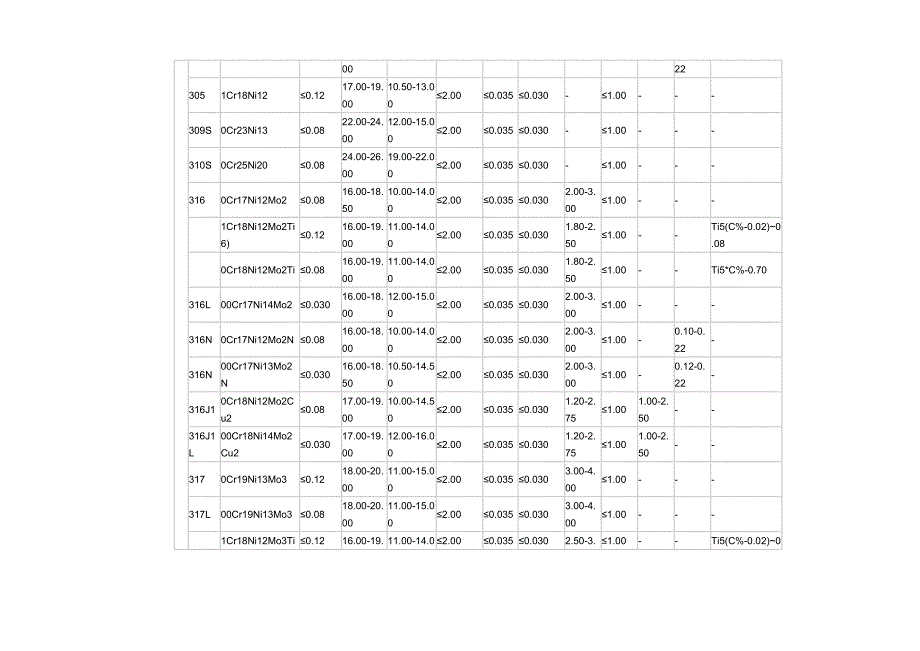 国际合金钢号对照表.doc_第3页