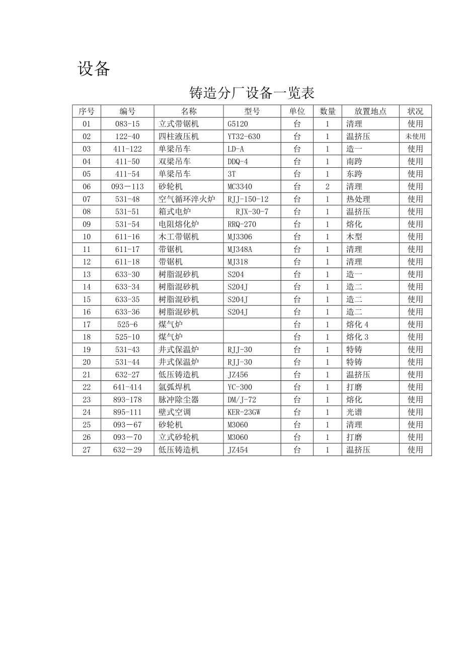 【精品】铸造厂质量控制体系资料汇编_第2页