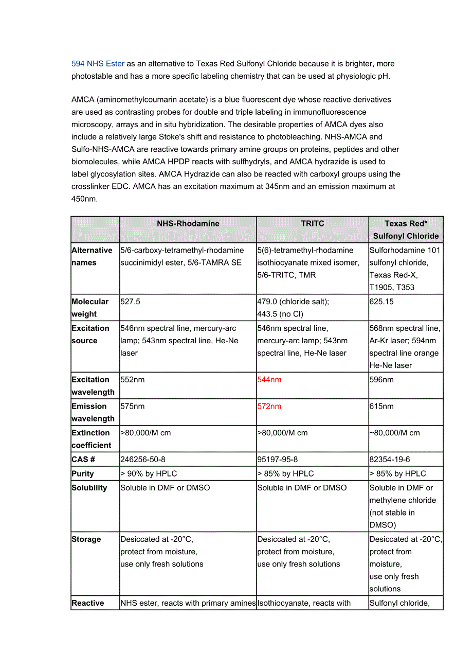 与氨基反应的荧光探针_第2页