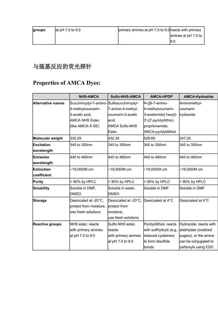 与氨基反应的荧光探针_第3页