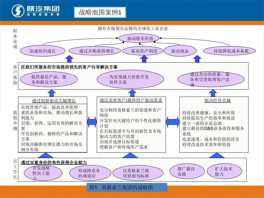 战略地图案例研究_第3页