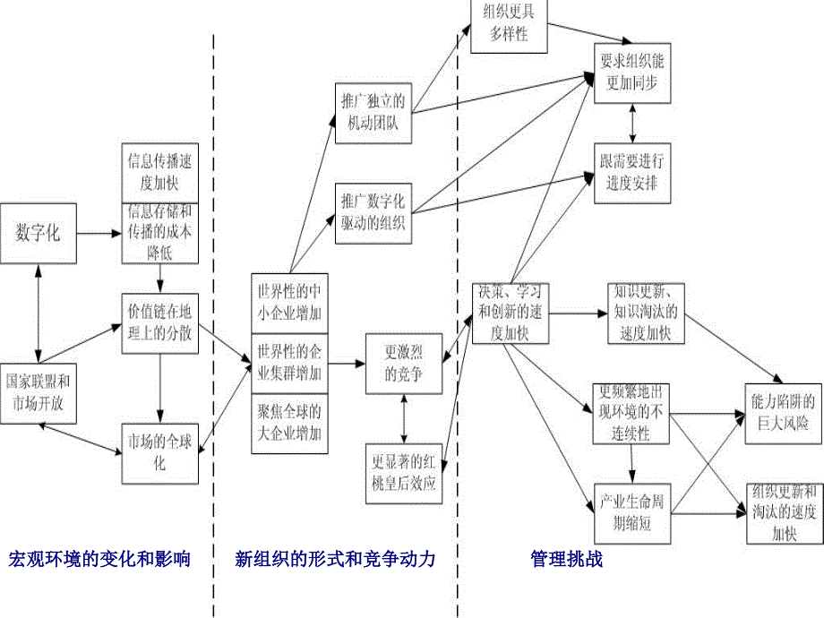 新世纪管理挑战_第2页