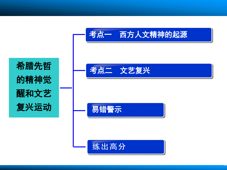 希腊先哲的精神觉醒和文艺复兴运动_第2页