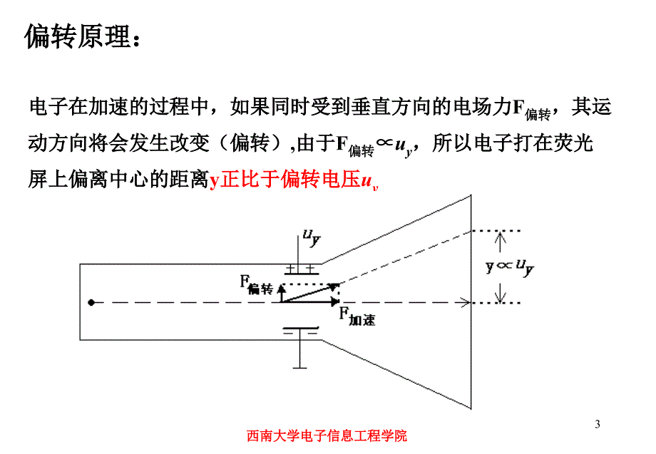 电子测量与技能训练示波器原理与使用_第3页