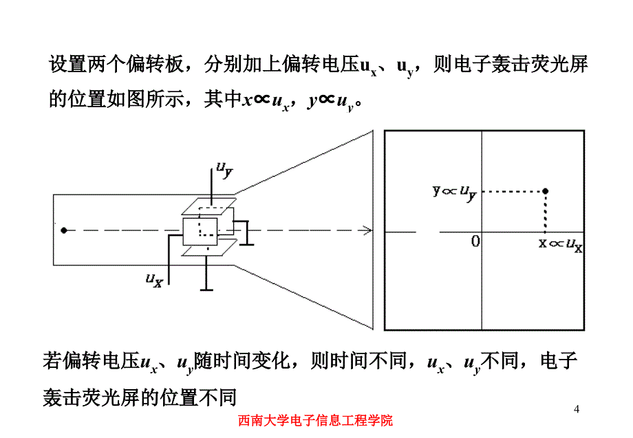 电子测量与技能训练示波器原理与使用_第4页