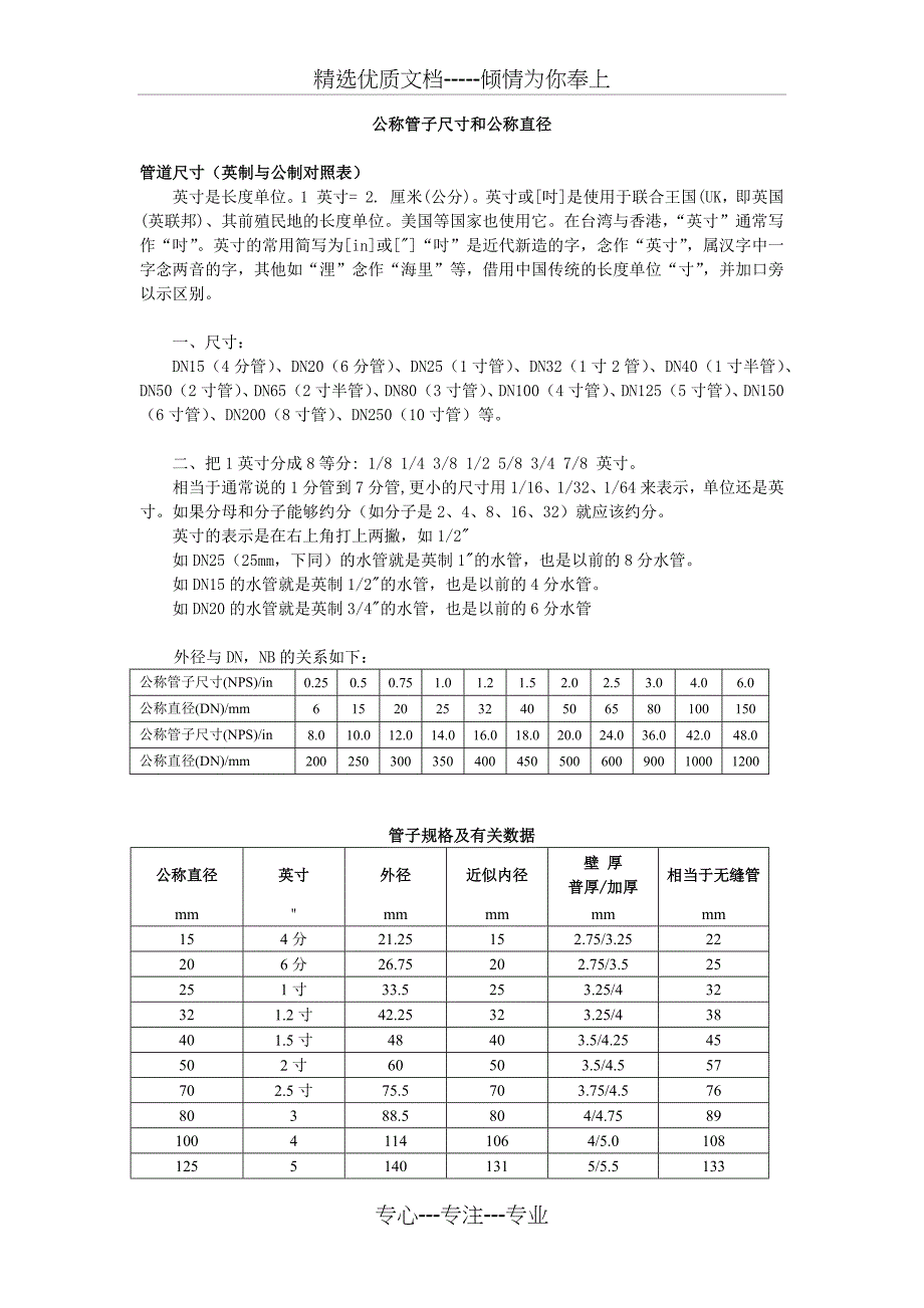 管子尺寸直径对照表_第1页