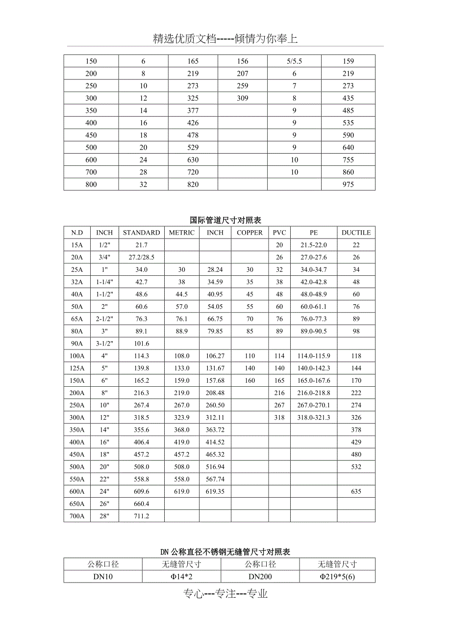 管子尺寸直径对照表_第2页