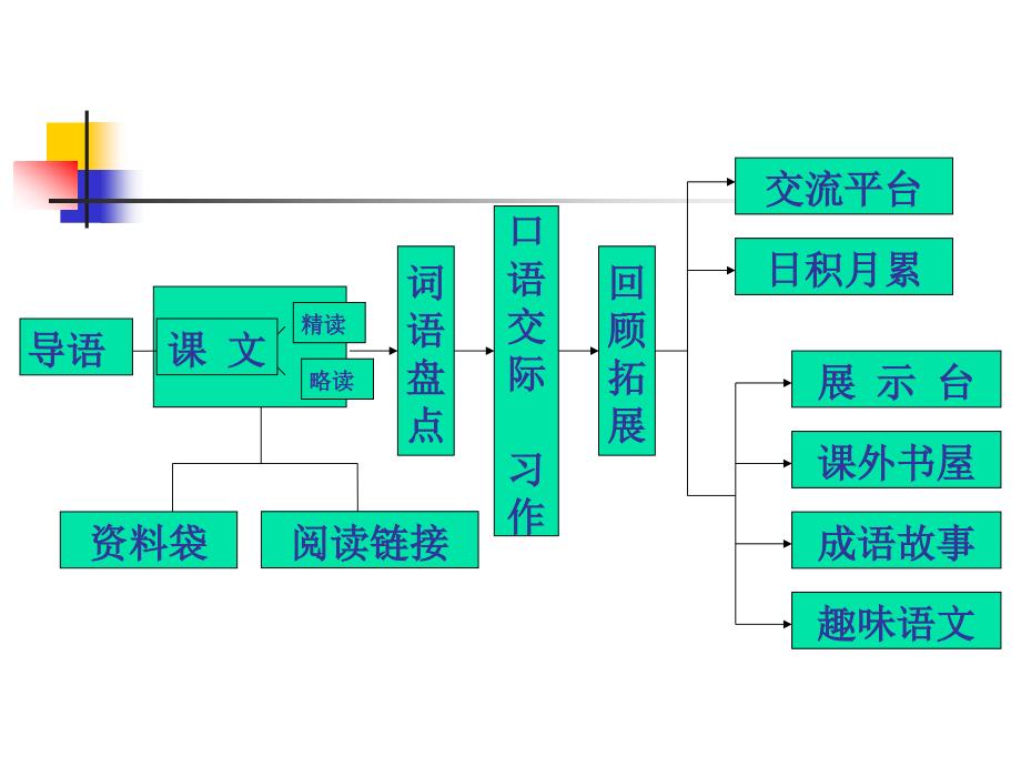 六年级上册要点_第4页